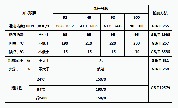 抗磨液壓油(無灰)