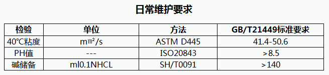 日常維護要求未加粗