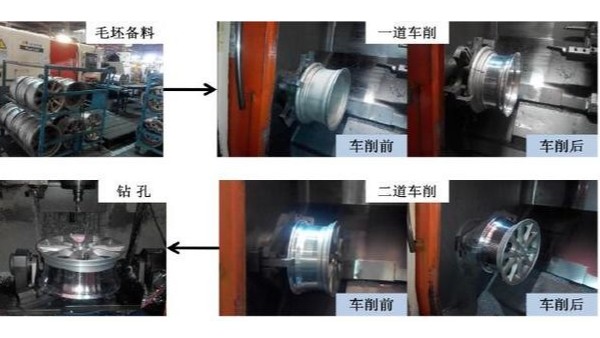 汽車輪轂切削液您選對(duì)了嗎？